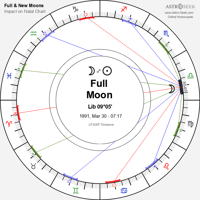 Full Moon in Libra - 30 March 1991