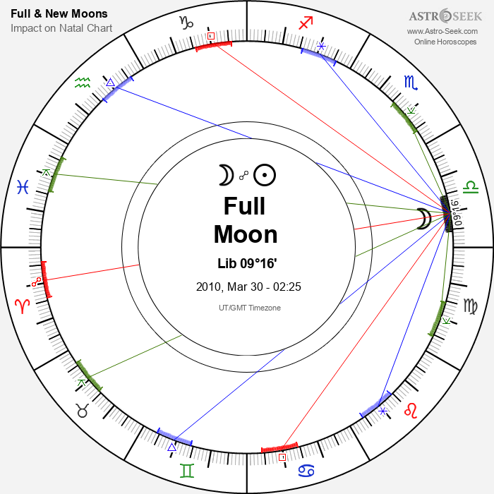 Full Moon in Libra - 30 March 2010