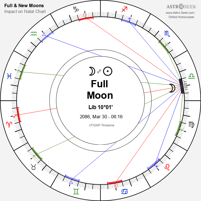 Full Moon in Libra - 30 March 2086