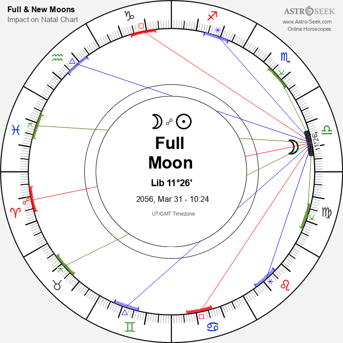 Full Moon in Libra - 31 March 2056