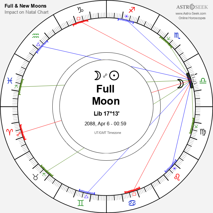 Full Moon in Libra - 6 April 2088