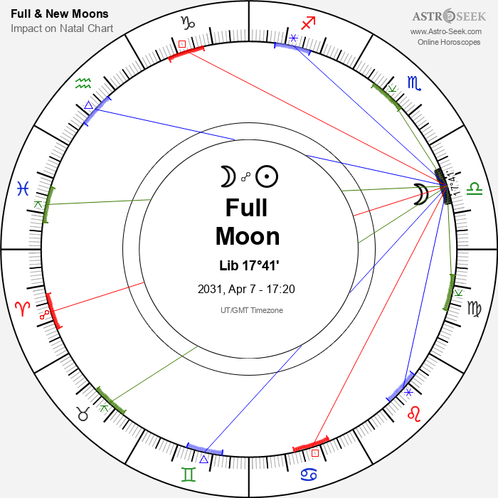 Full Moon in Libra - 7 April 2031