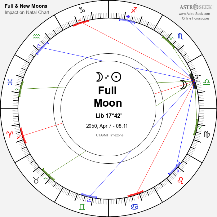 Full Moon in Libra - 7 April 2050