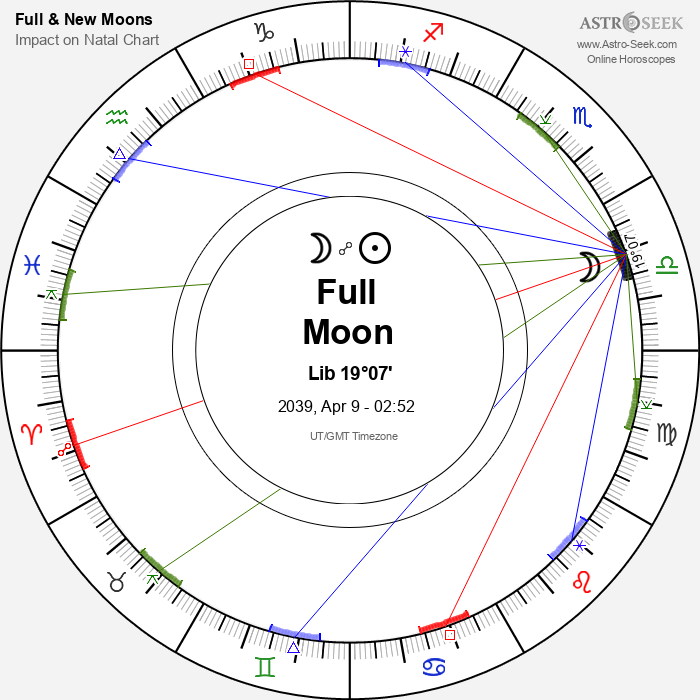 Full Moon in Libra - 9 April 2039