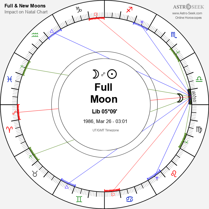 Full Moons 2024 & New Moons 2024, Moon Phases Astrology Calendar