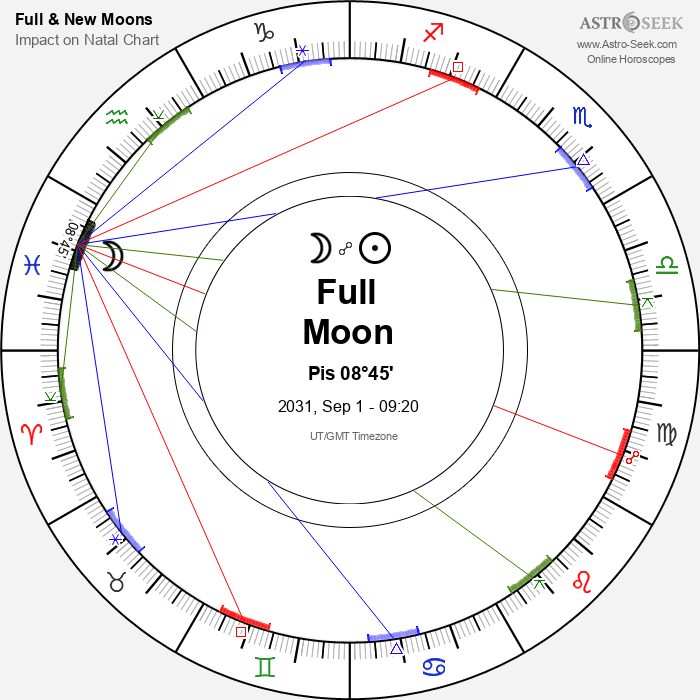 Full Moon in Pisces - 1 September 2031