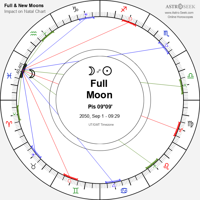 Full Moon in Pisces - 1 September 2050