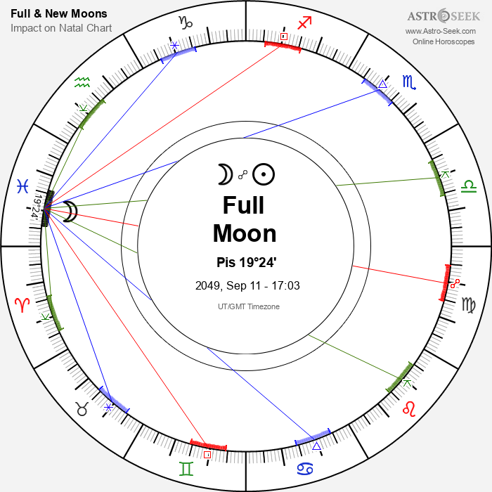 Full Moon in Pisces - 11 September 2049
