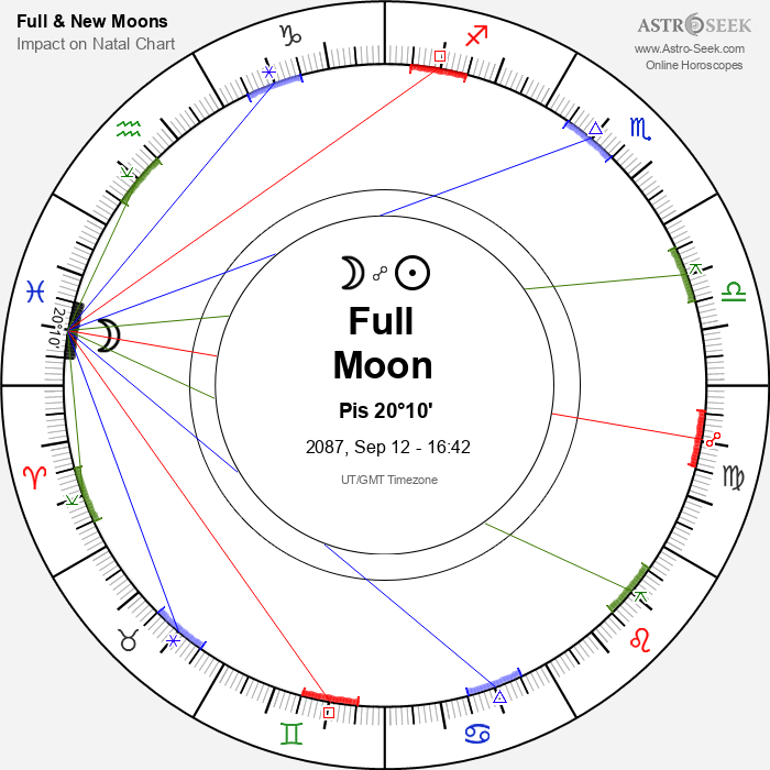 Full Moon in Pisces - 12 September 2087