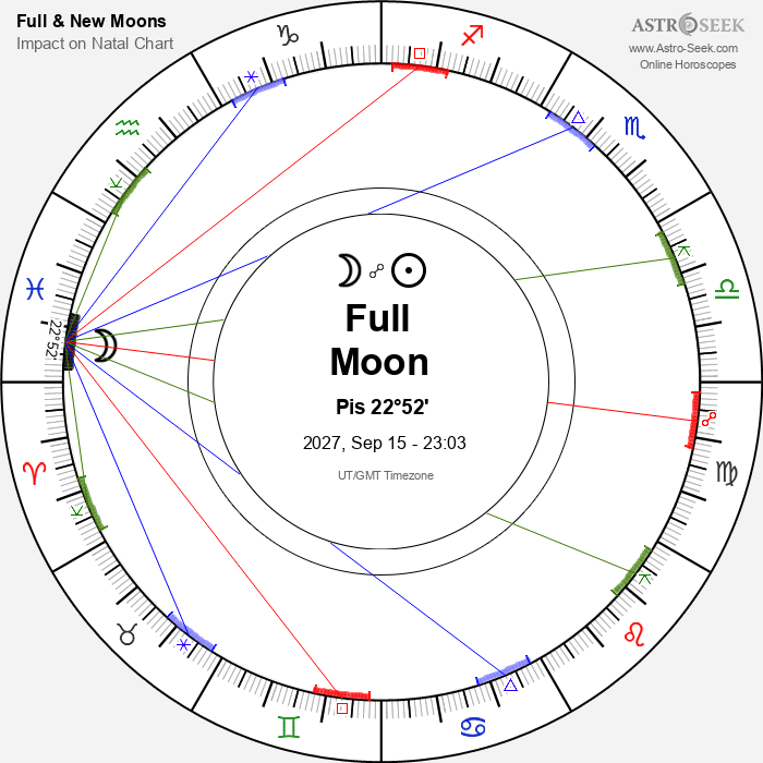 Full Moon in Pisces - 15 September 2027