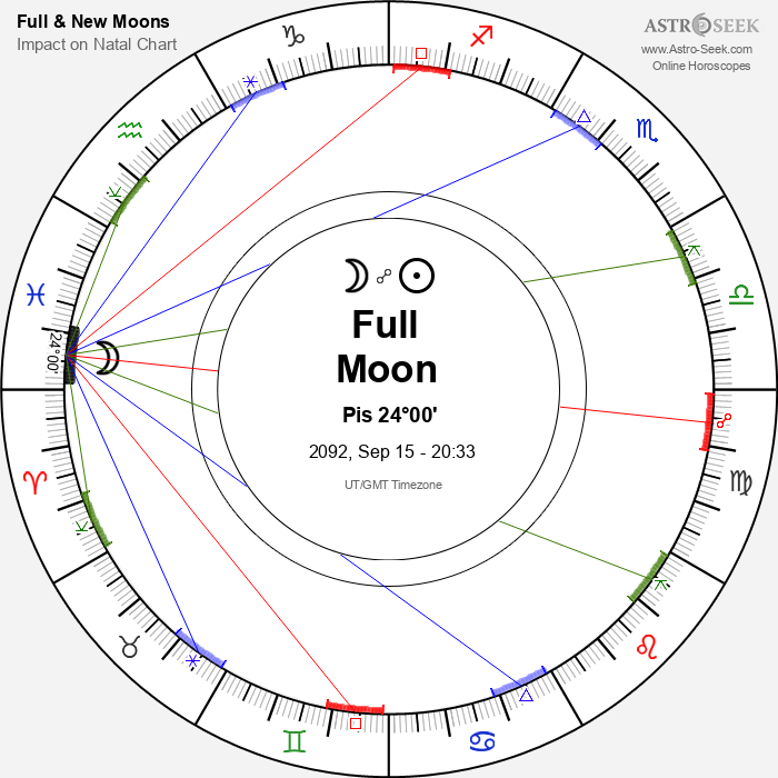 Full Moon in Pisces - 15 September 2092