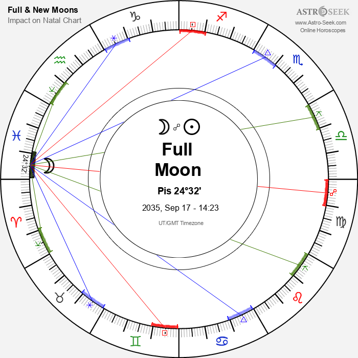 Full Moon in Pisces - 17 September 2035