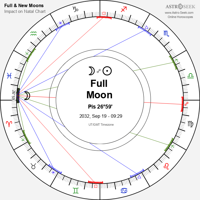 Full Moon in Pisces - 19 September 2032