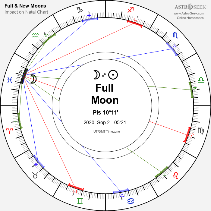 Full Moon in Pisces - 2 September 2020
