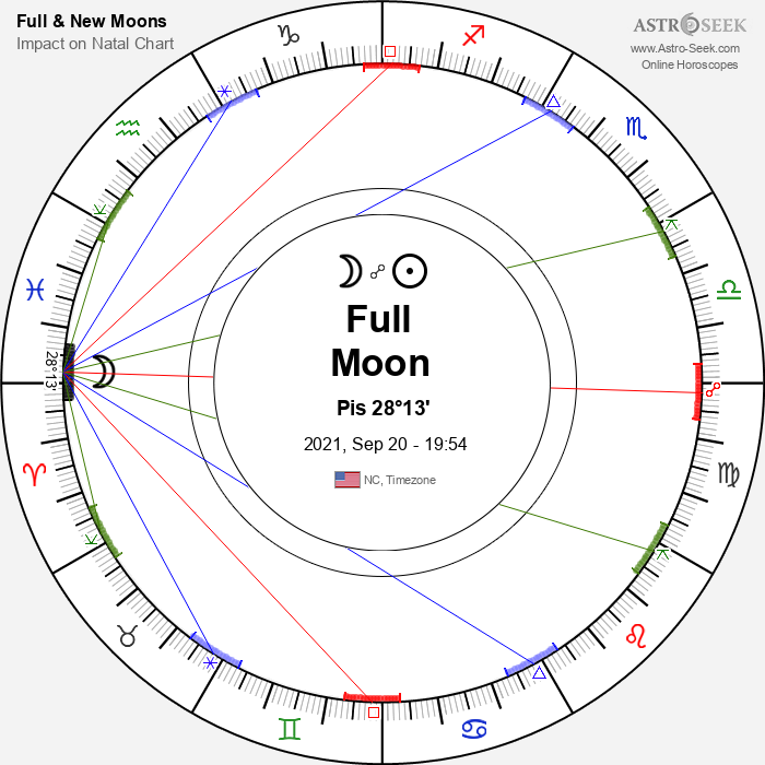 Full Moon in Pisces - 20 September 2021