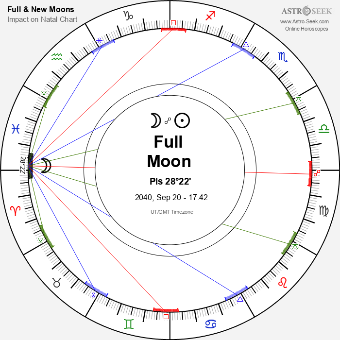 Full Moon in Pisces - 20 September 2040
