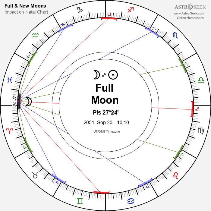 Full Moon in Pisces - 20 September 2051