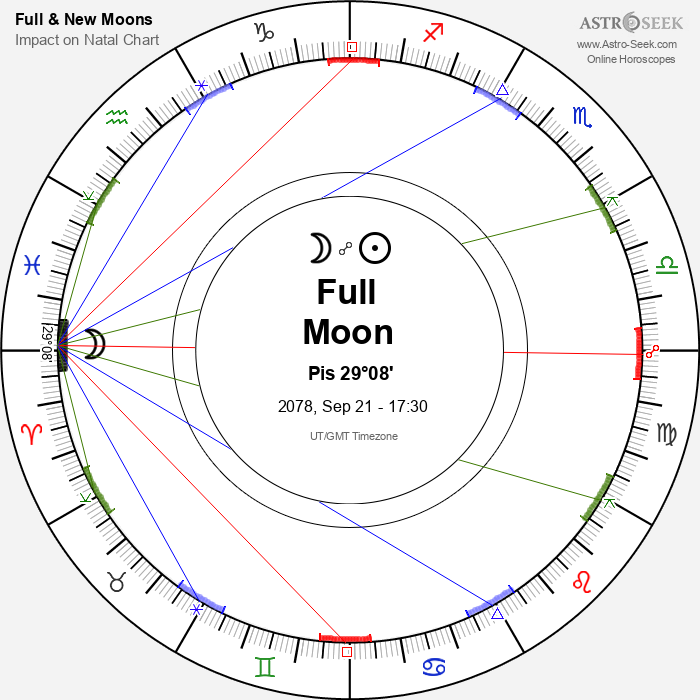 Full Moon in Pisces - 21 September 2078