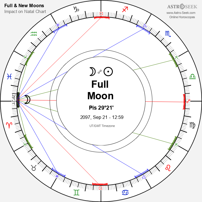 Full Moon in Pisces - 21 September 2097