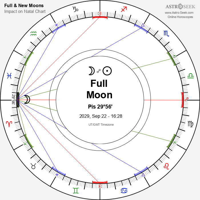 Full Moon in Pisces - 22 September 2029