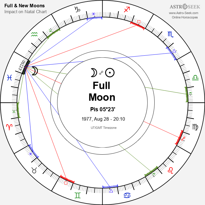 Full Moon in Pisces - 28 August 1977
