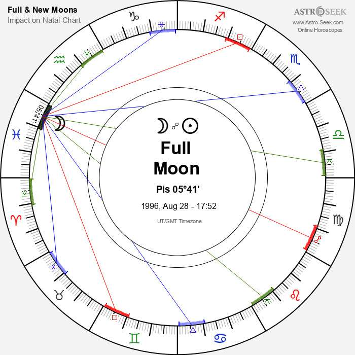 Full Moon in Pisces - 28 August 1996