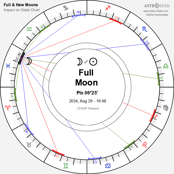 Full Moon in Pisces - 29 August 2034