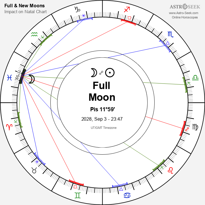Full Moon in Pisces - 3 September 2028