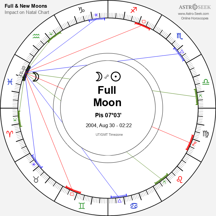 Full Moon in Pisces - 30 August 2004