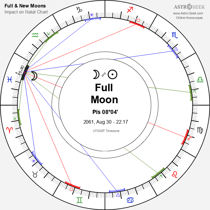 Full Moon in Pisces - 30 August 2061