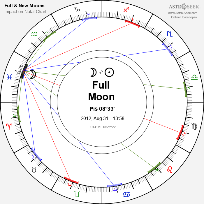 Full Moon in Pisces - 31 August 2012