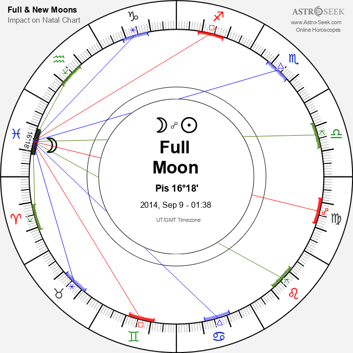 Full Moon in Pisces - 9 September 2014