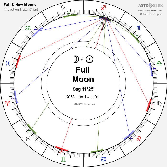Full Moon in Sagittarius - 1 June 2053