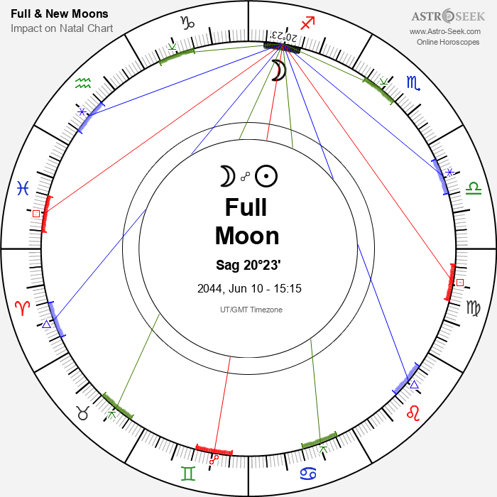 Full Moon in Sagittarius - 10 June 2044
