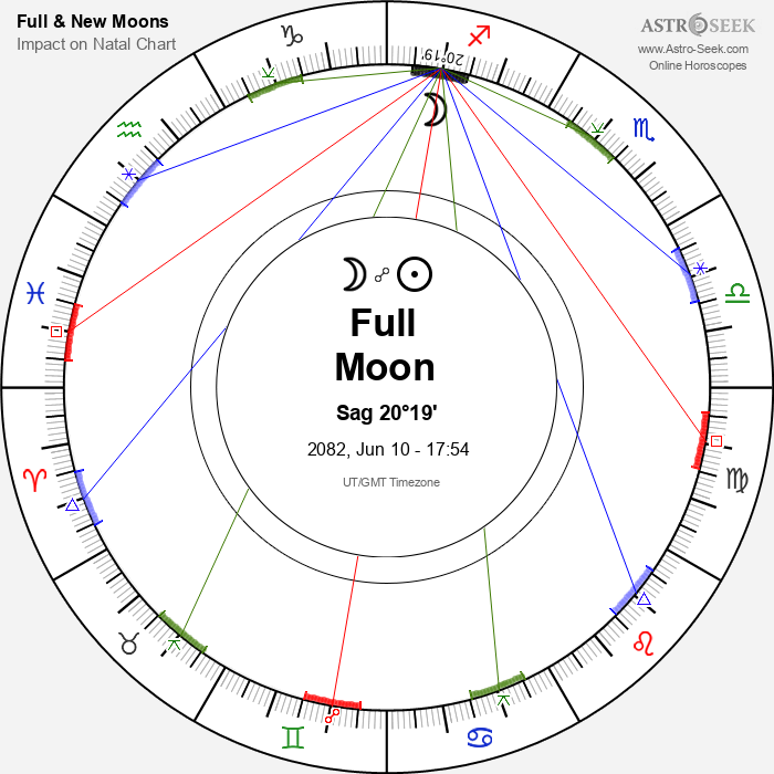 Full Moon in Sagittarius - 10 June 2082