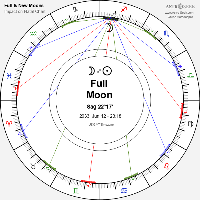 Full Moon in Sagittarius - 12 June 2033