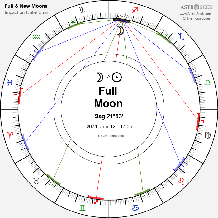 Full Moon in Sagittarius - 12 June 2071