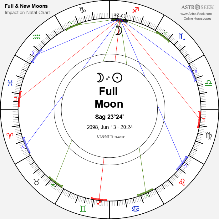 Full Moon in Sagittarius - 13 June 2098