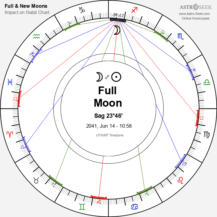 Full Moon in Sagittarius - 14 June 2041