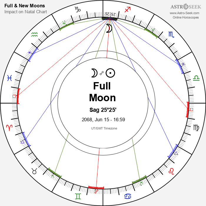 Full Moon in Sagittarius - 15 June 2068