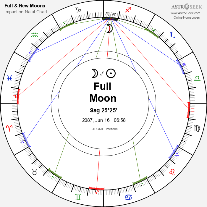 Full Moon in Sagittarius - 16 June 2087
