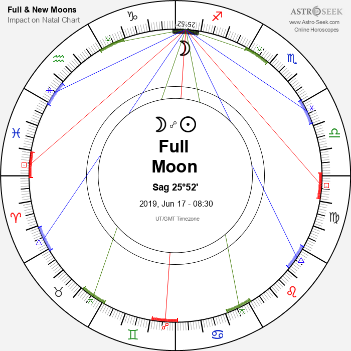 Full Moon in Sagittarius - 17 June 2019