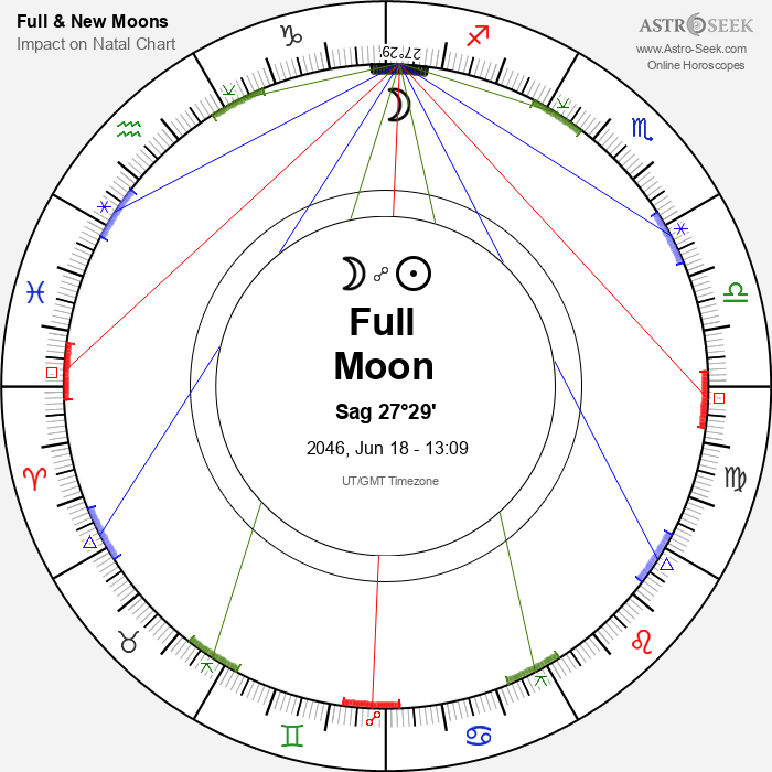 Full Moon in Sagittarius - 18 June 2046