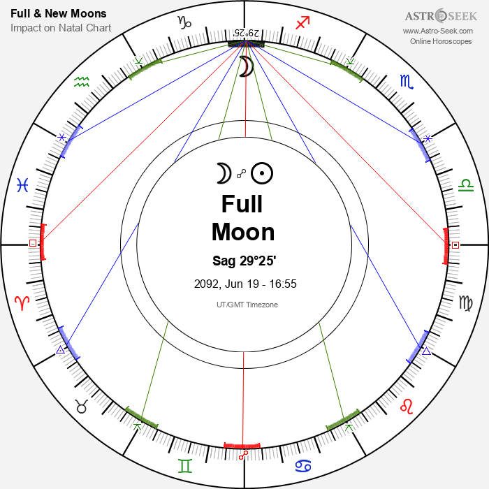 Full Moon in Sagittarius - 19 June 2092