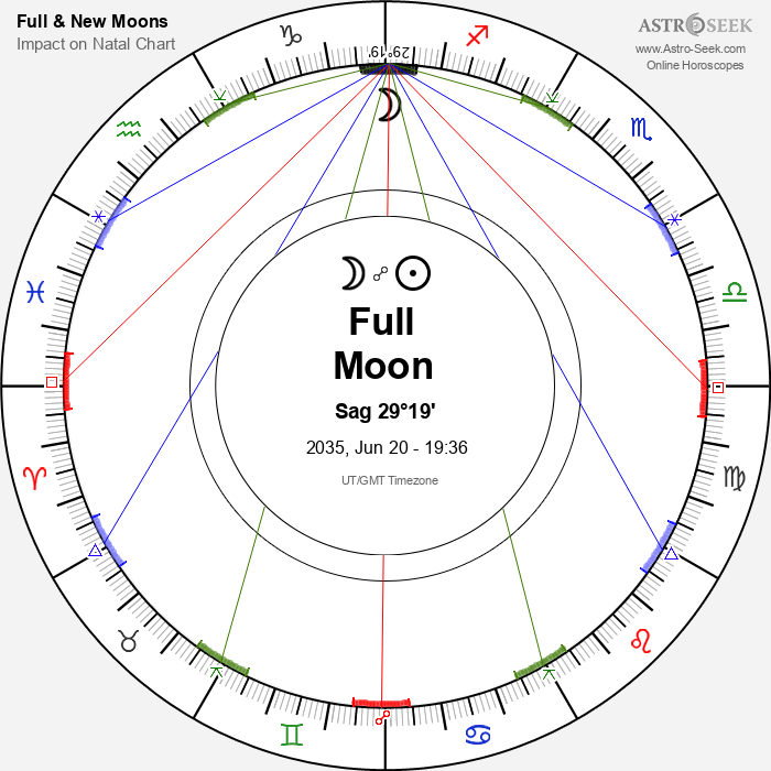 Full Moon in Sagittarius - 20 June 2035