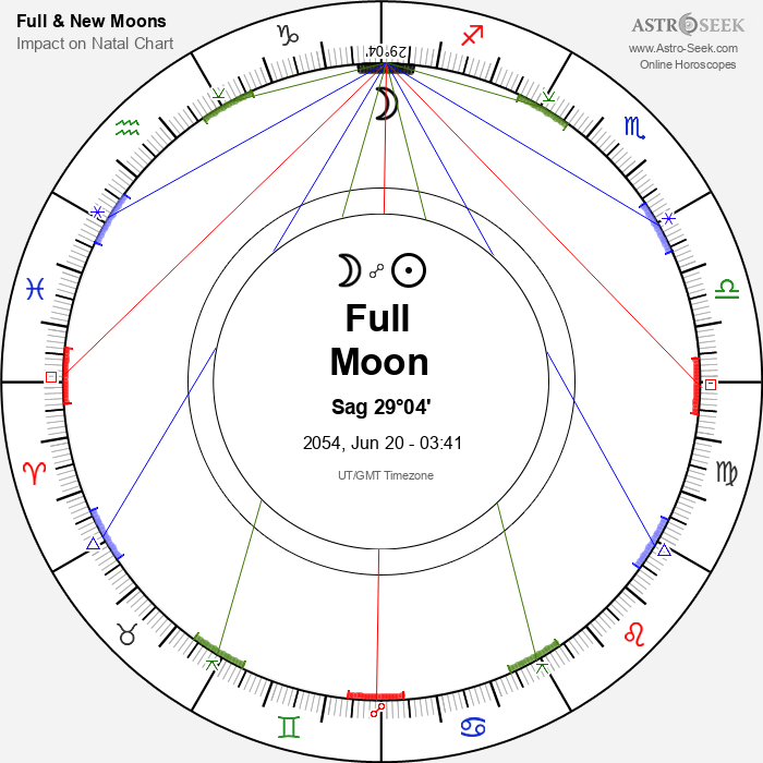 Full Moon in Sagittarius - 20 June 2054