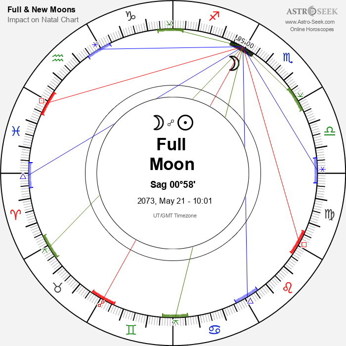 Full Moon in Sagittarius - 21 May 2073