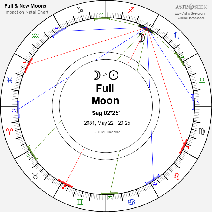 Full Moon in Sagittarius - 22 May 2081