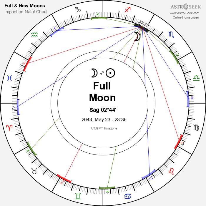 Full Moon in Sagittarius - 23 May 2043