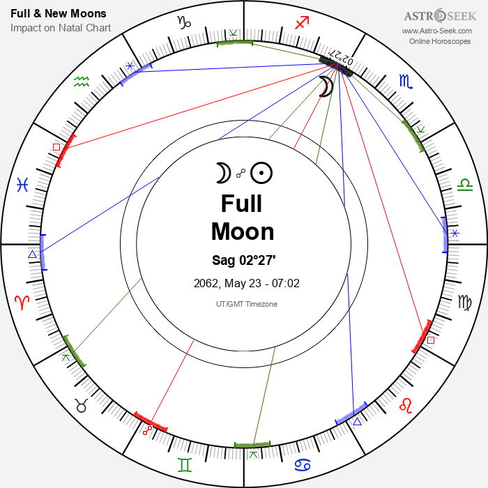 Full Moon in Sagittarius - 23 May 2062